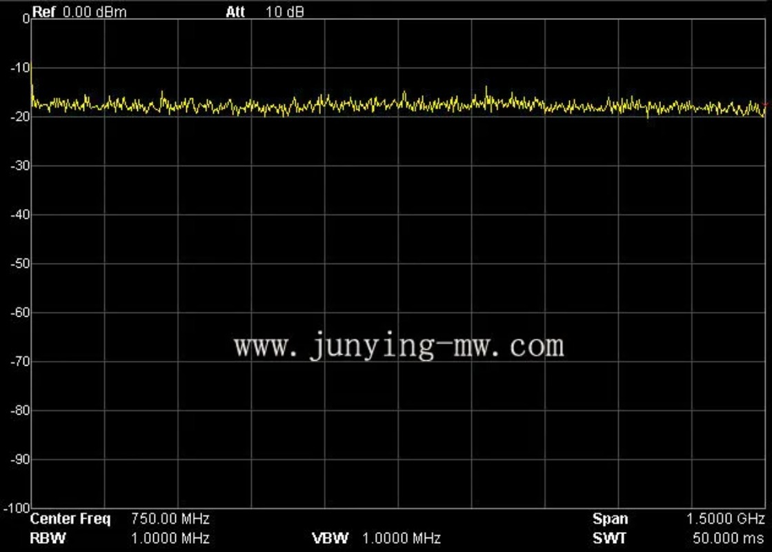 Engineering Grade RF Noise Sig - đánh giá và giá Spectrum Analyzer Tracking Generator 1.5Ghz